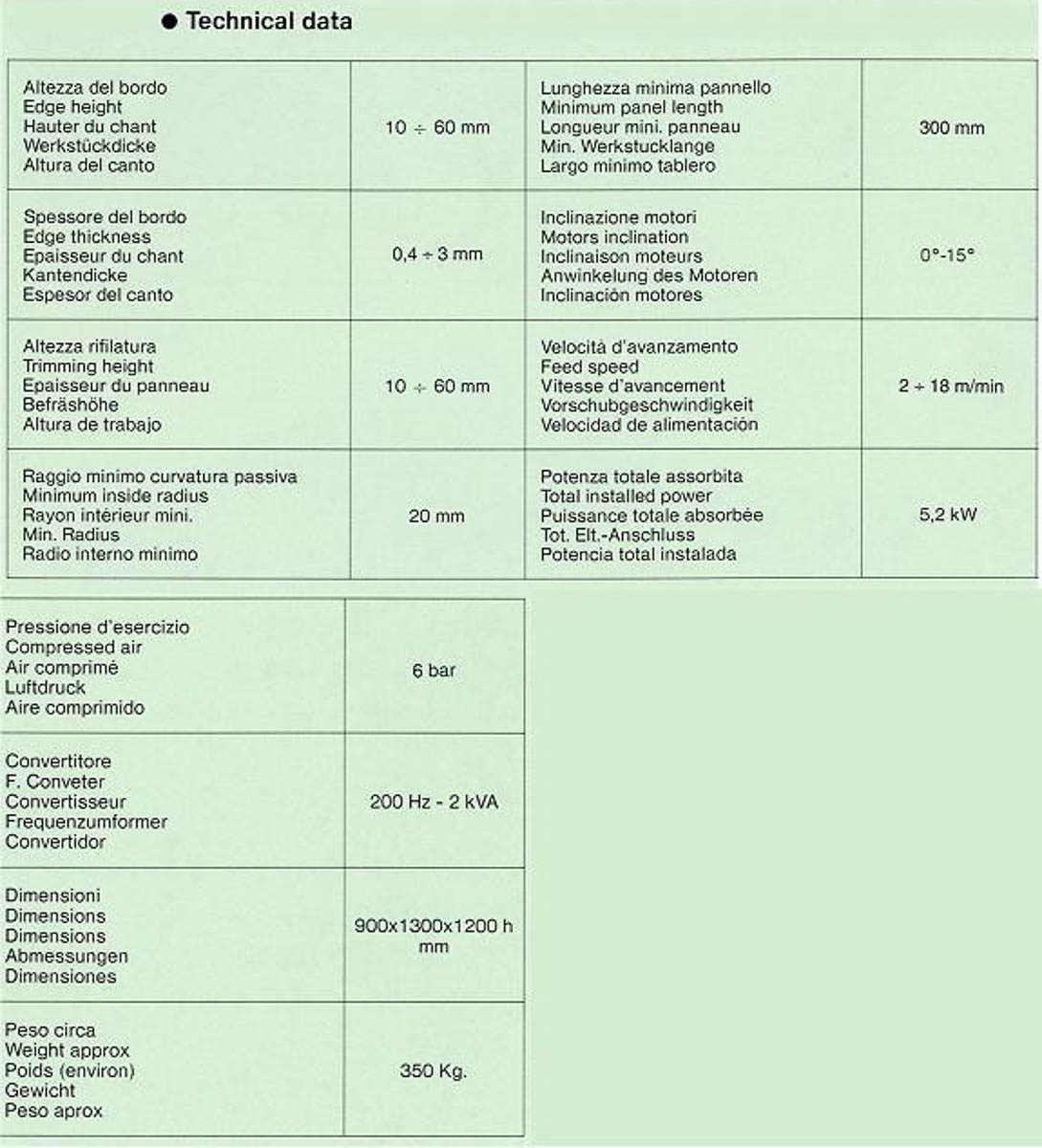 Used Polymac Single 89-N Edgebander – Coast Machinery Group